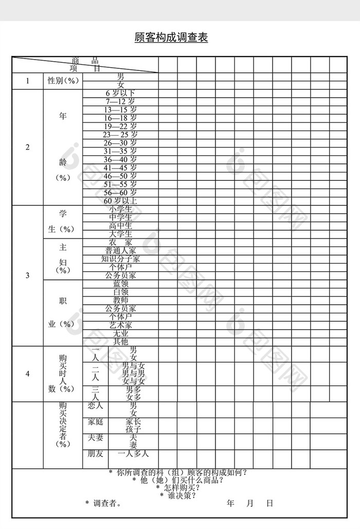 销售管理诊断顾客构成调查表Word文档