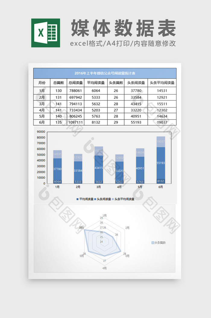 媒体数据对比趋势excel表模板