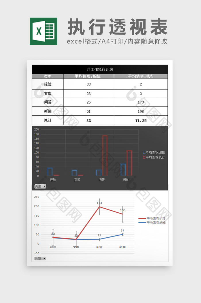 月工作执行统计透视excel表模板