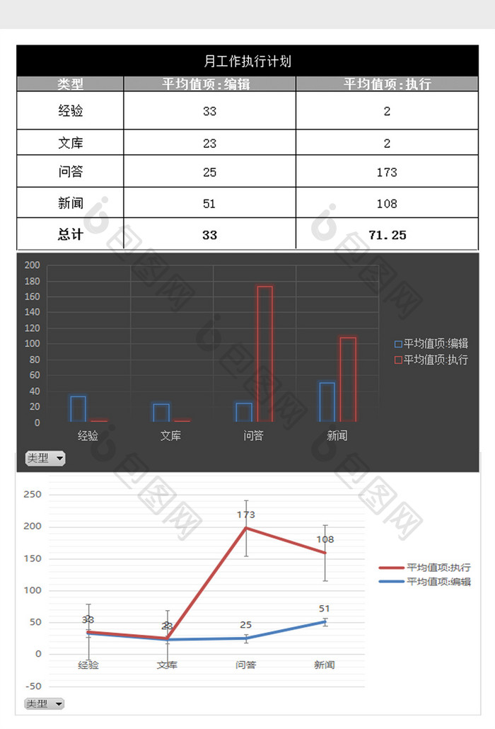 月工作执行统计透视excel表模板