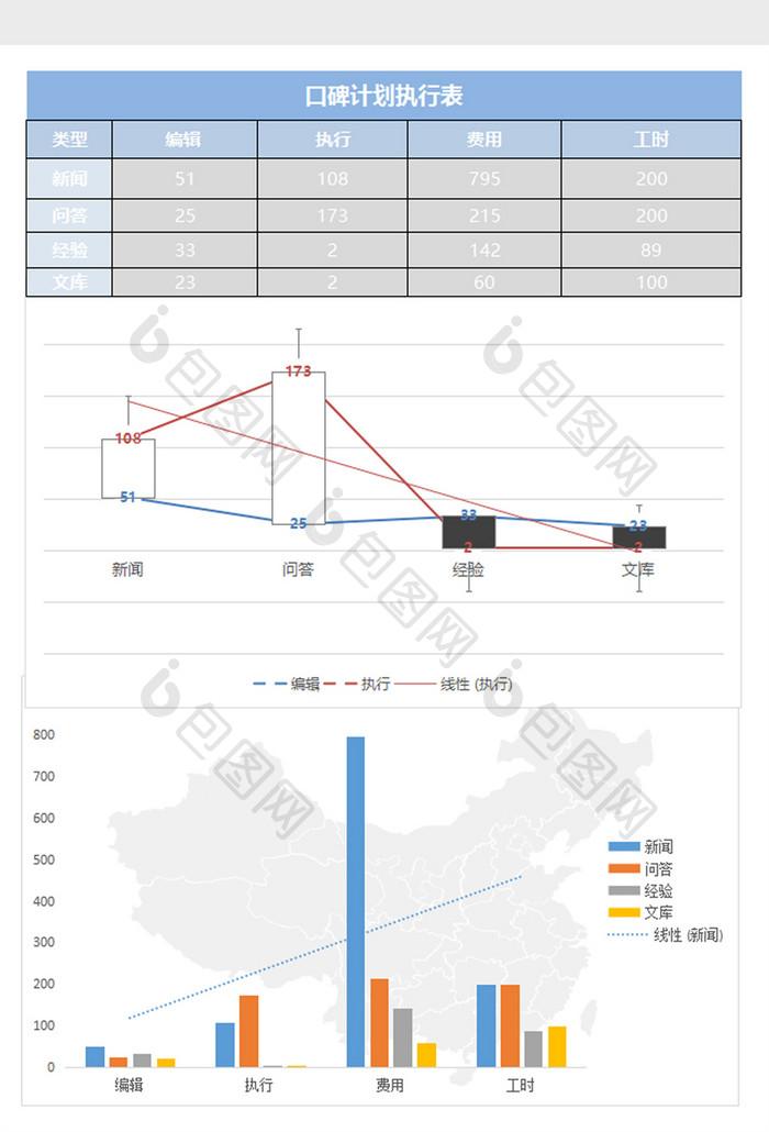 彩色口碑计划执行excel表模板