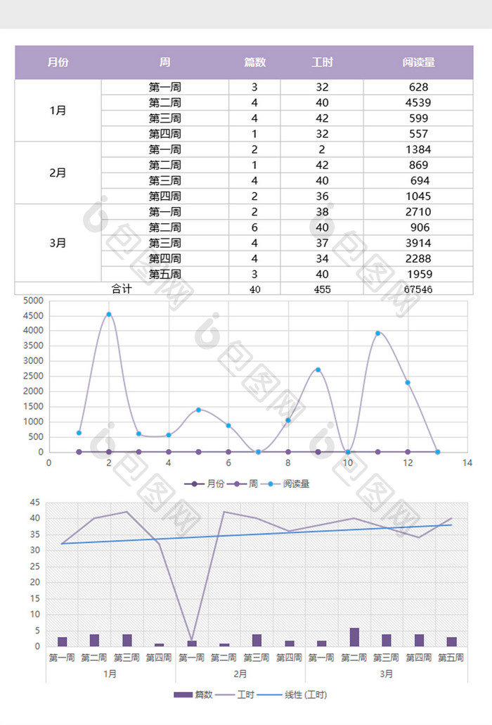 紫色个人工作完成统计excel表模板