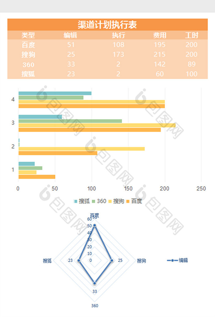 大气渠道计划统计excel表模板