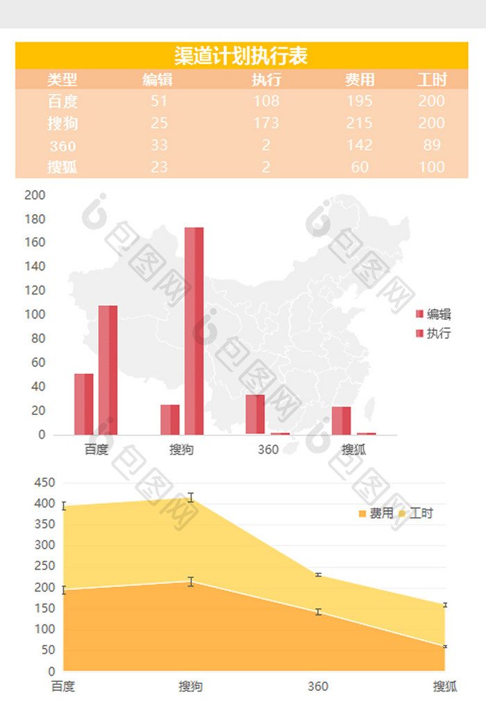 黄色百搭渠道分配表excel表模板