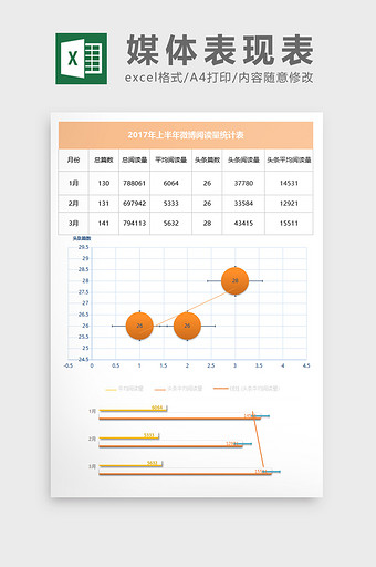 温暖橙色媒体表现表excel表模板图片