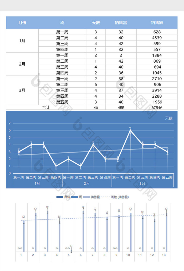 通勤销售金额excel表模板