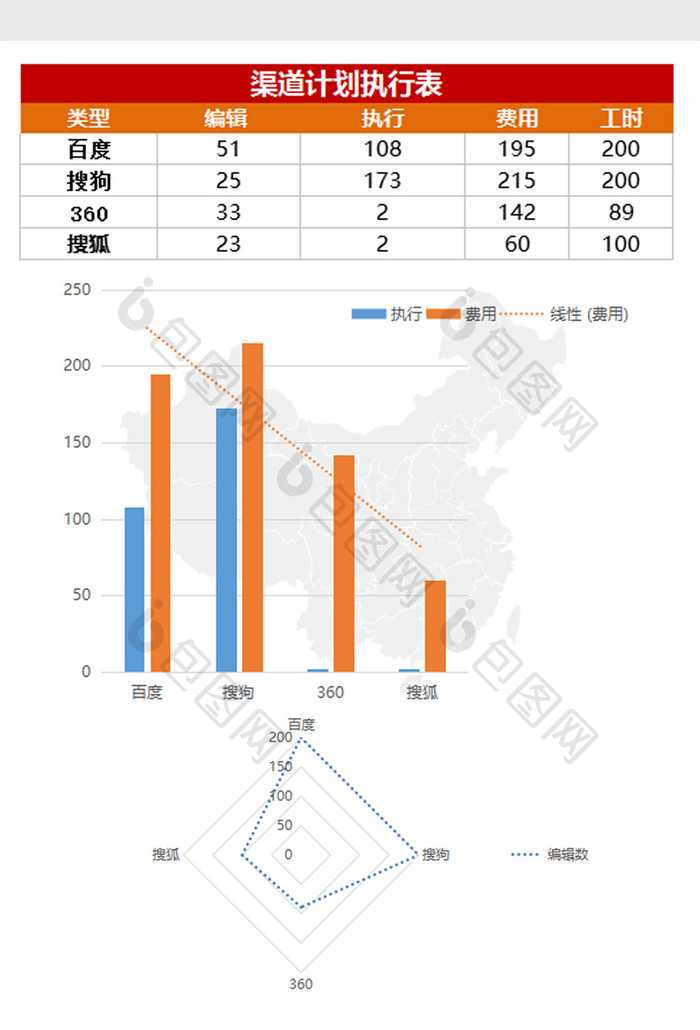 红色微立体渠道计划执行excel表模板