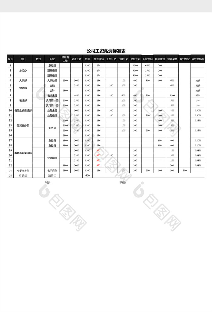 黑色工资核算标准表excel表模板