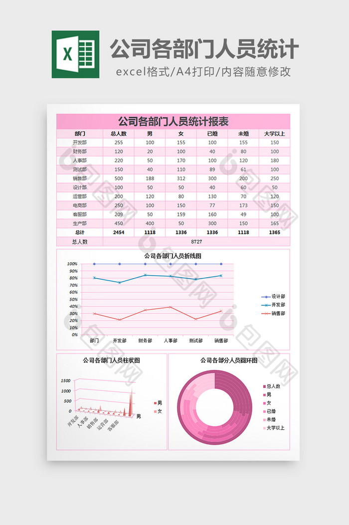 公司各部门人员统计报告excel表格模板