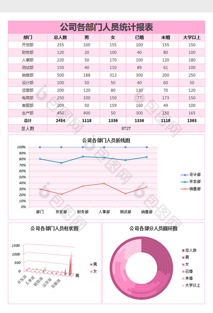 公司各部门人员统计报告excel表格模板