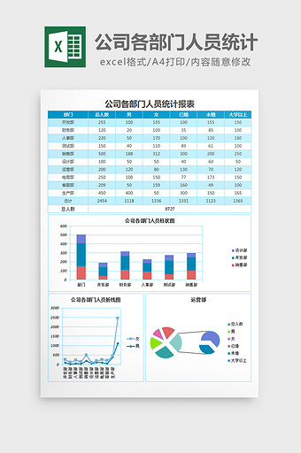 各部门人员统计报告excel表格模板图片