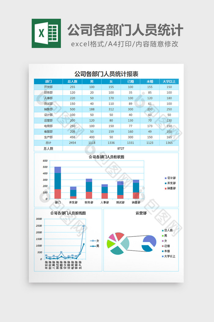 部门人数表公司报表excel模板图片