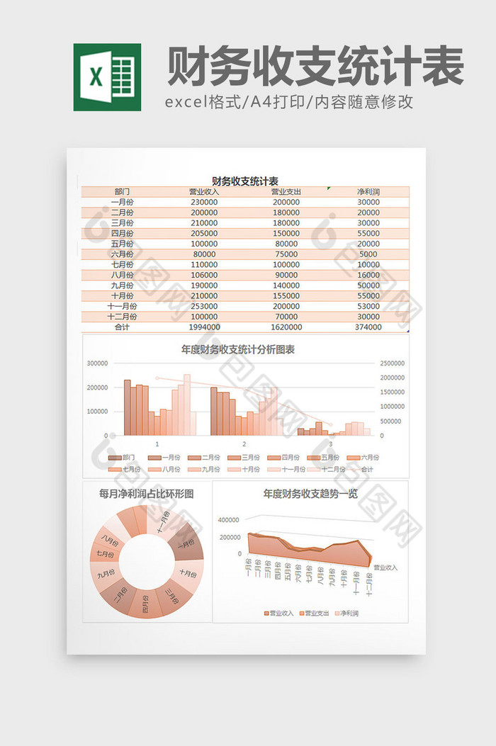全年财务收入支出利润excel表格模板图片图片