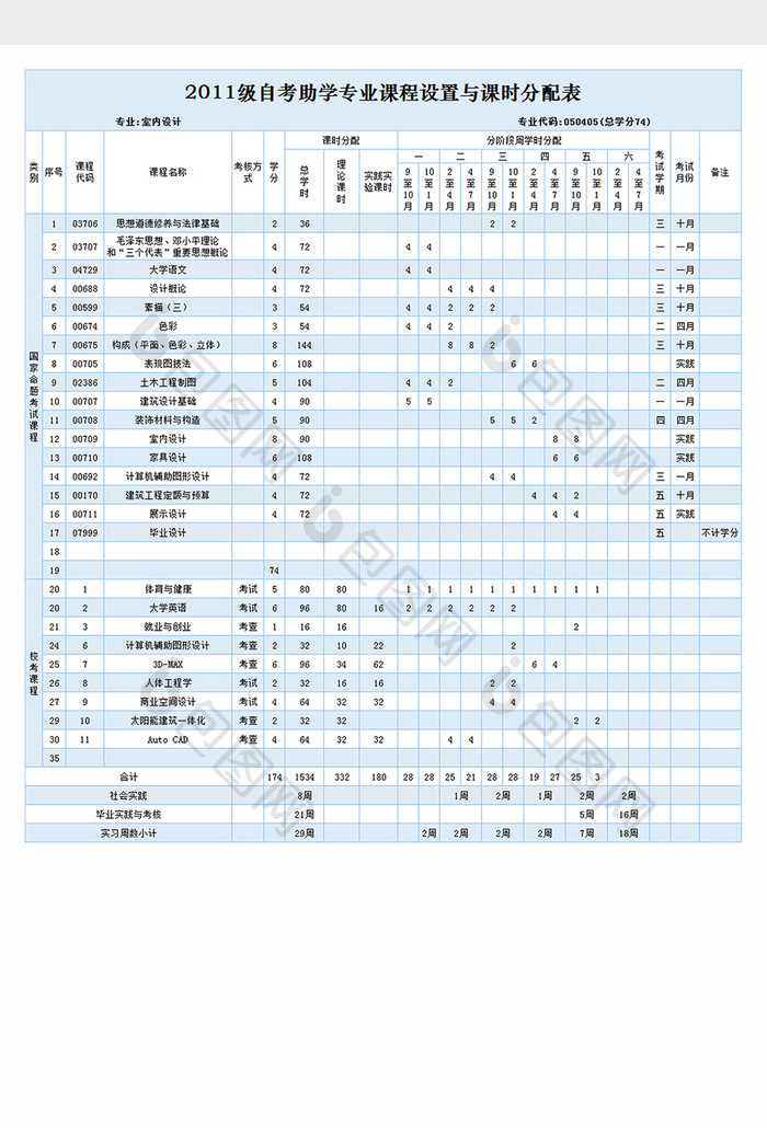自考助学专业课程设置与课时分配表exce