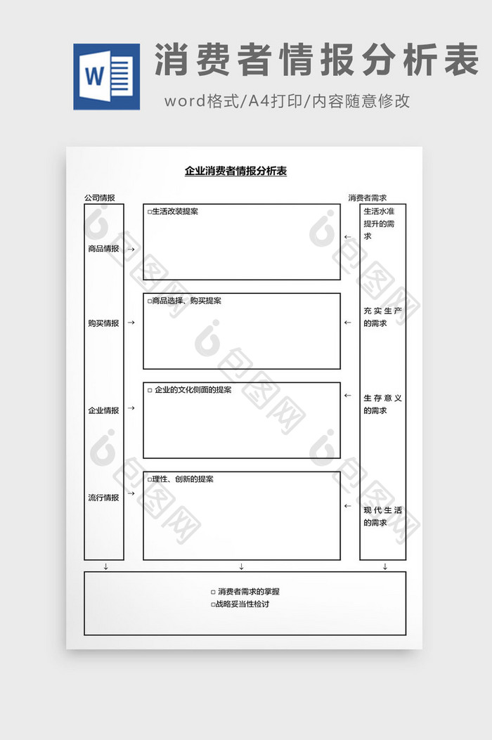 营销管理消费者情报分析表Word文档