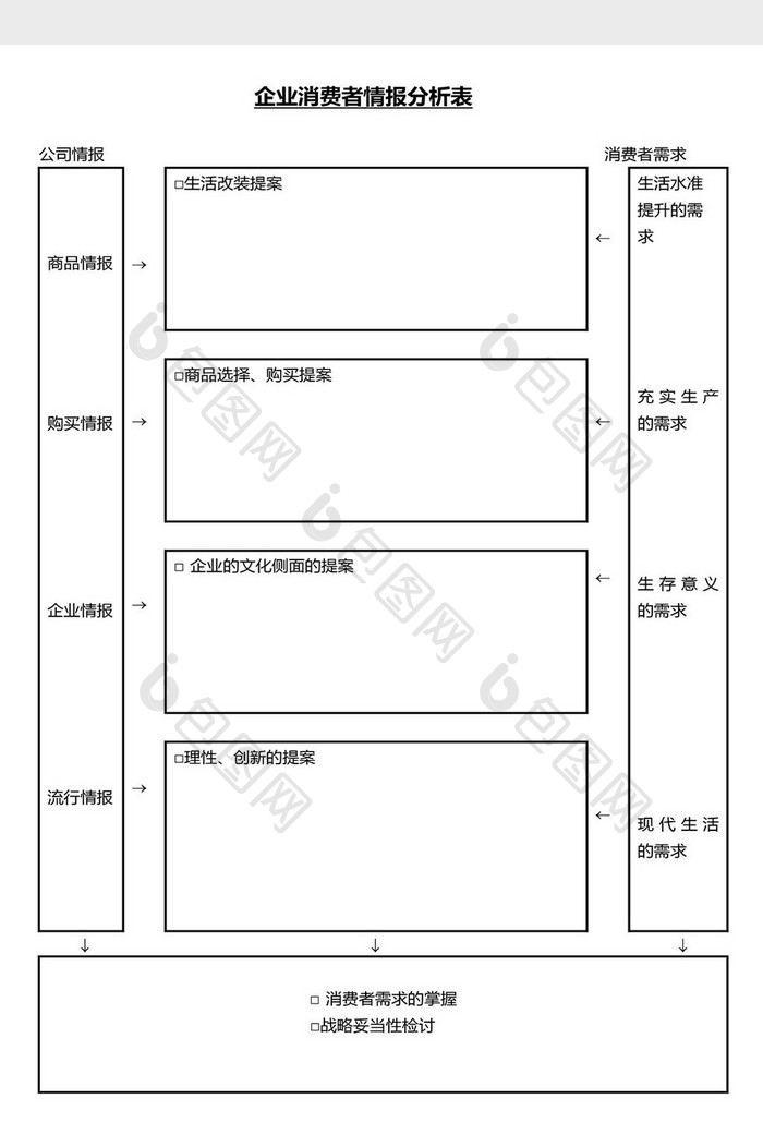 营销管理消费者情报分析表Word文档