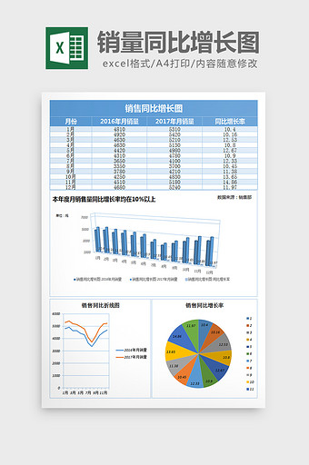 销量同比增长图excel表格模板图片