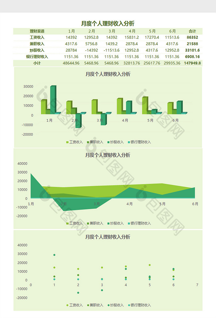 个人理财收入分析Excel模板