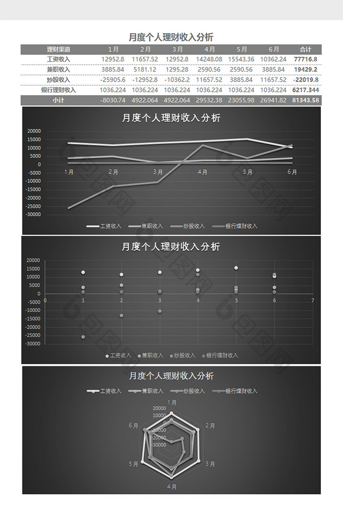 个人理财收入分析Excel模板