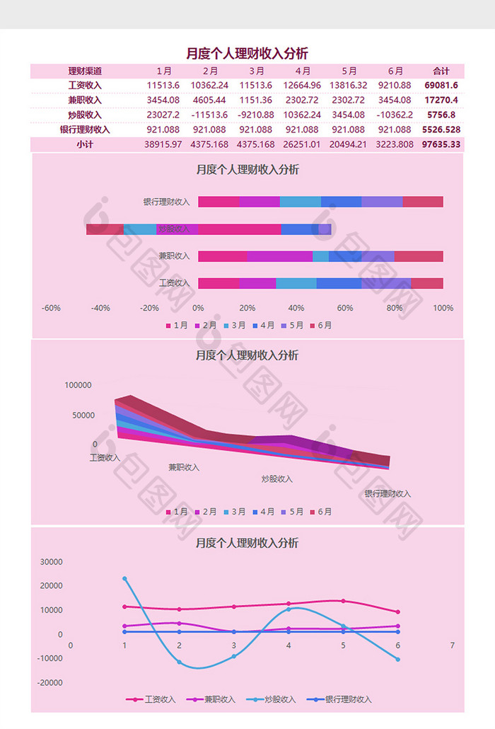 个人理财收入分析Excel模板