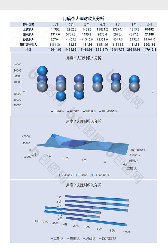 个人理财收入分析Excel模板