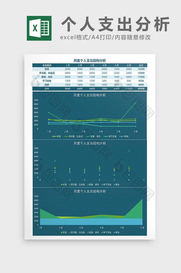 个人支出结构分析Excel模板