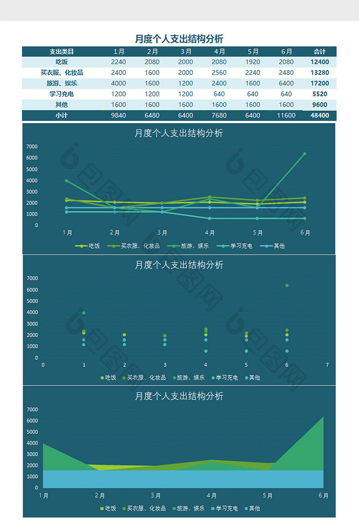 个人支出结构分析Excel模板