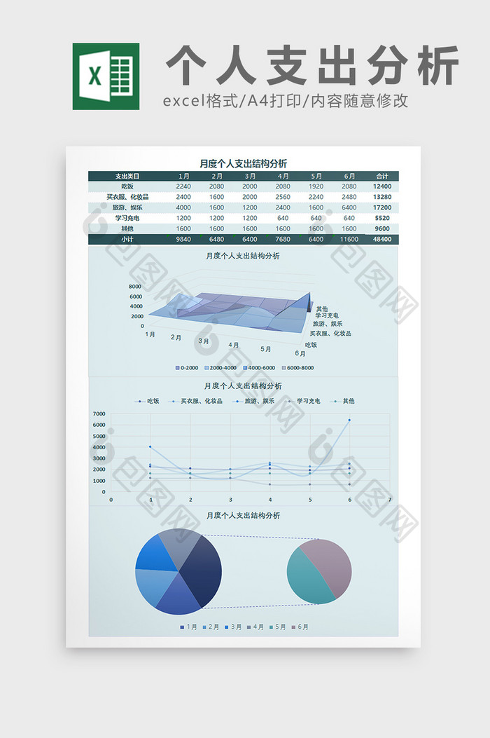 个人支出结构分析Excel模板