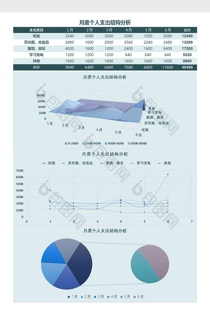 个人支出结构分析Excel模板