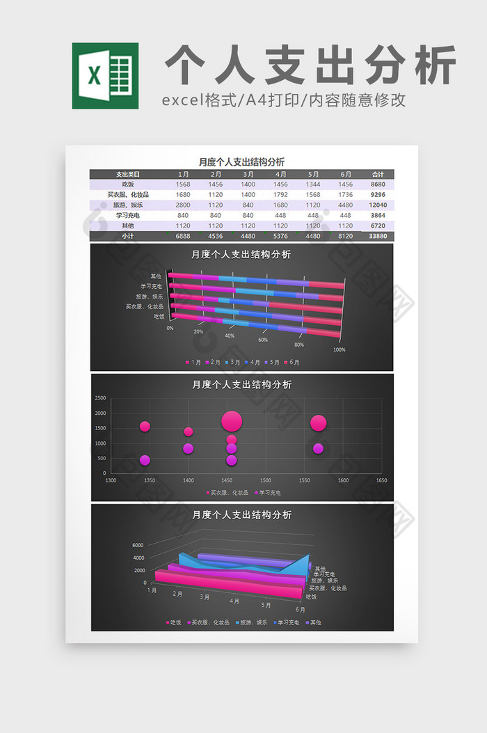 个人支出结构分析Excel模板图片图片