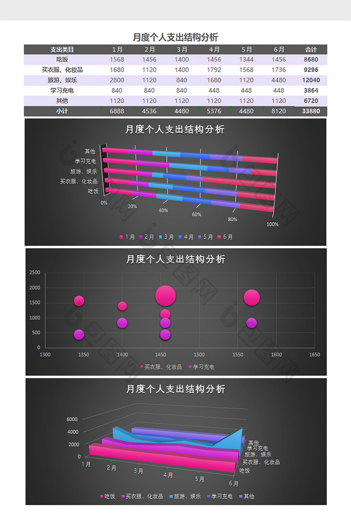 个人支出结构分析Excel模板