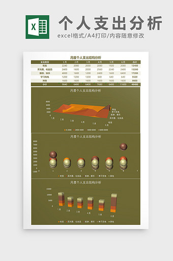 个人支出结构分析Excel模板图片