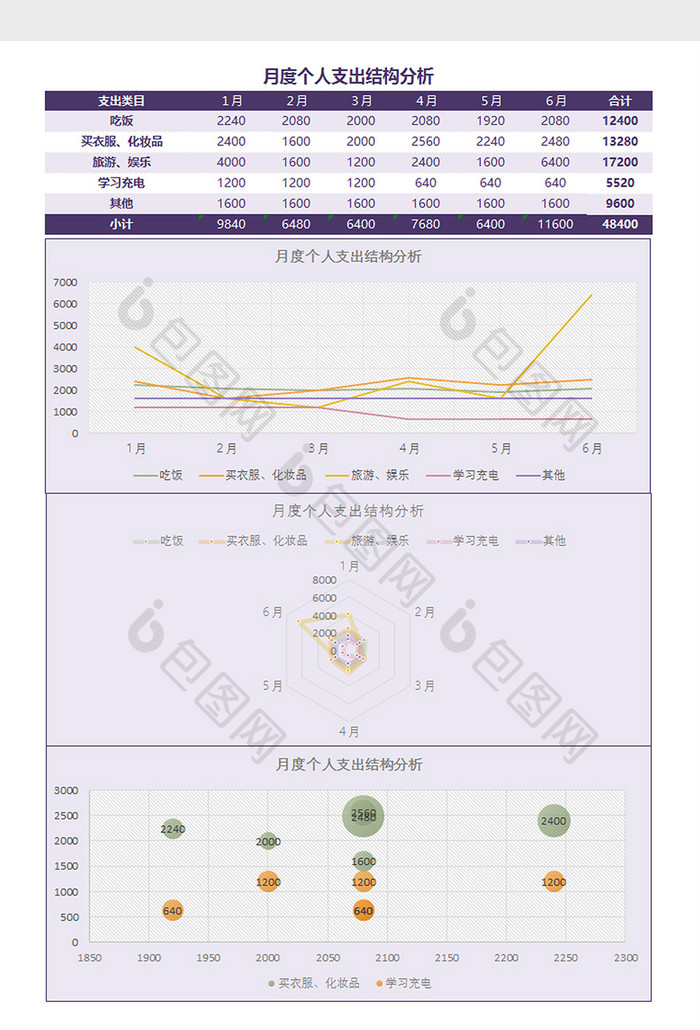 个人支出结构分析Excel模板