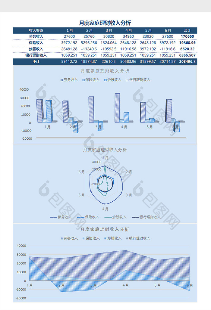 家庭理财结构分析Excel模板