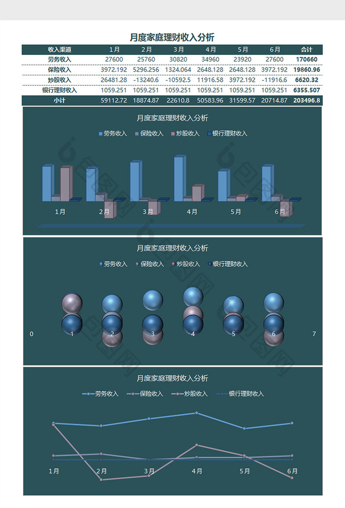 家庭理财结构分析Excel模板