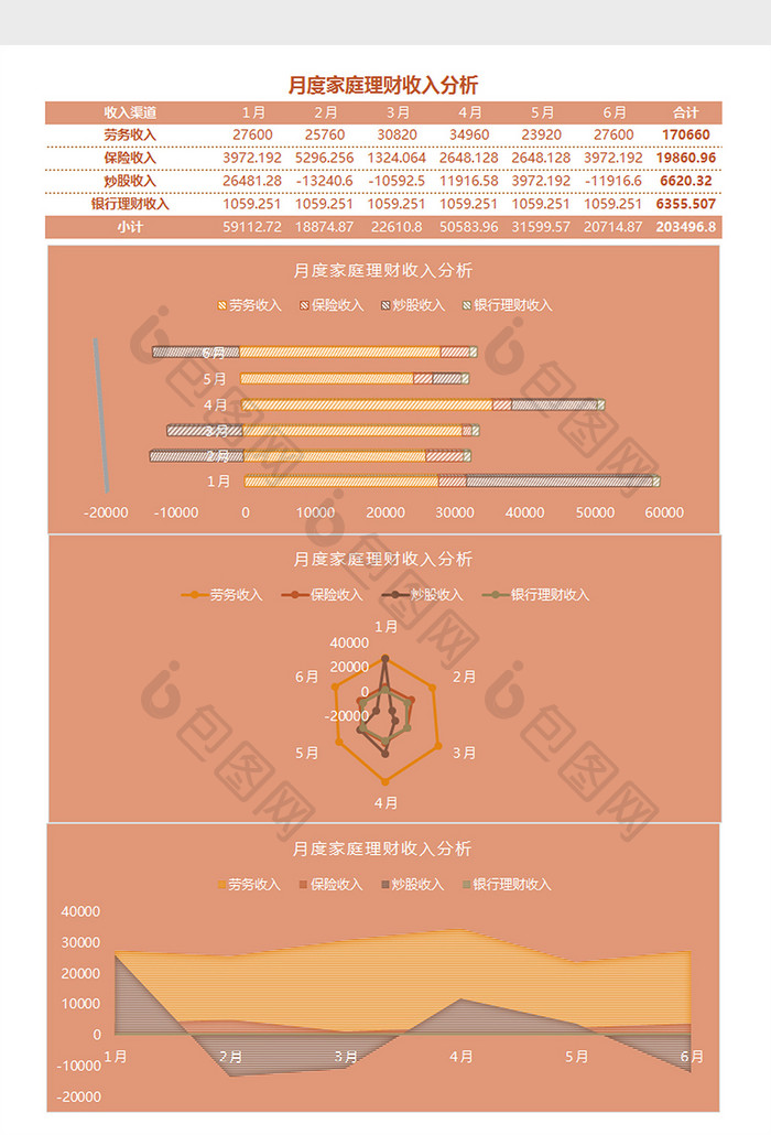 家庭理财结构分析Excel模板