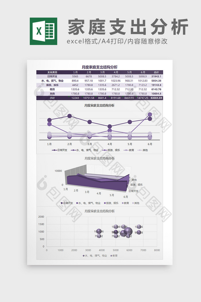 家庭支出结构分析Excel模板