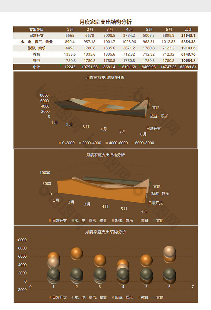 家庭支出结构分析Excel模板
