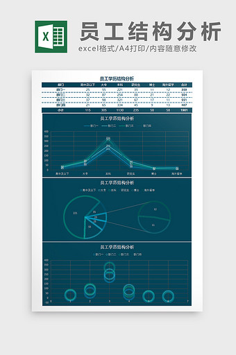 员工学历结构分析Excel模板图片