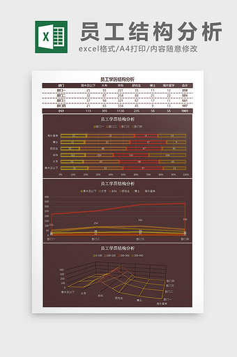 员工学历结构分析Excel模板图片