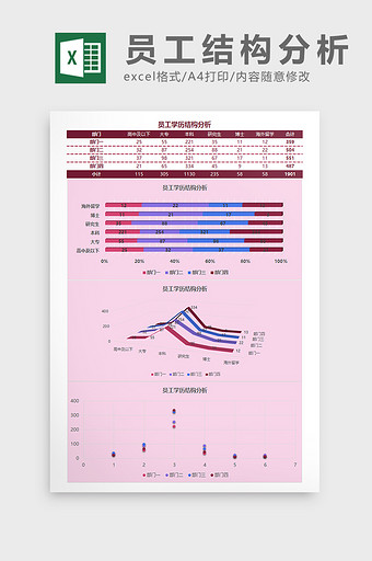员工学历结构分析Excel模板图片
