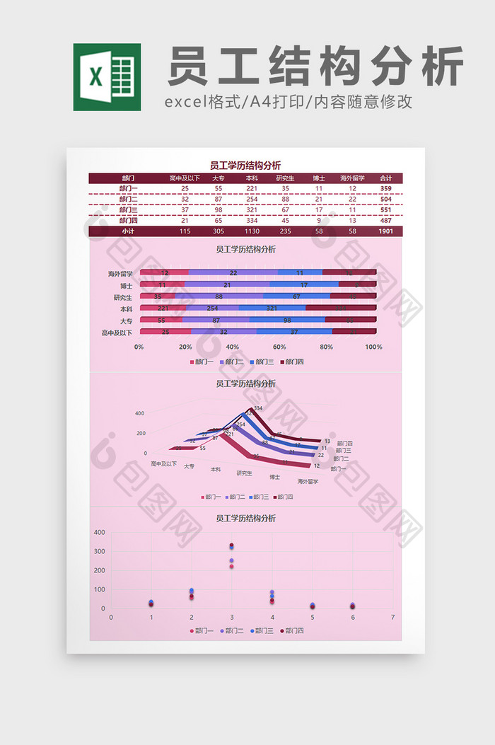 员工学历结构分析Excel模板