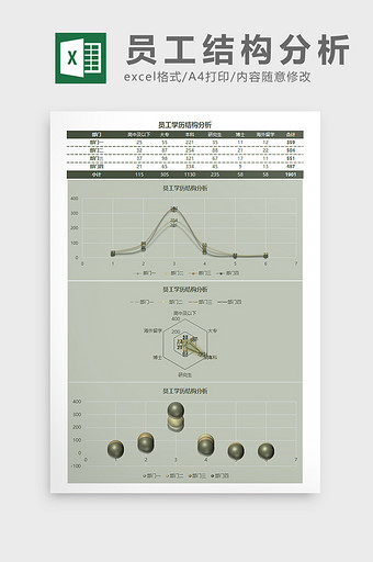 员工学历结构分析Excel模板图片