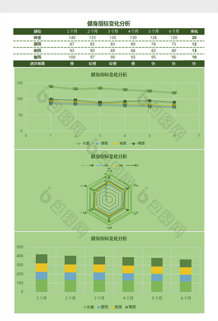 健身指标变化分析Excel模板