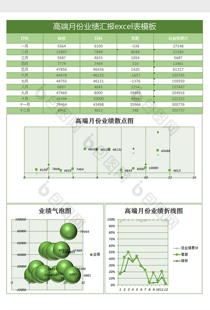 月份业绩汇报excel表格模板