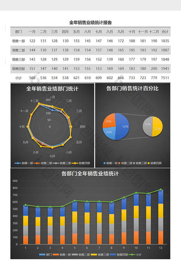 彩色销售业绩年度统计图Excel表格模板