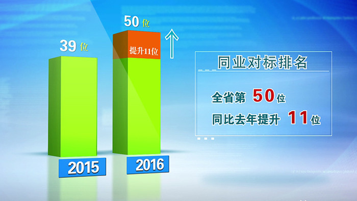 AE数据图表模板3D柱状图