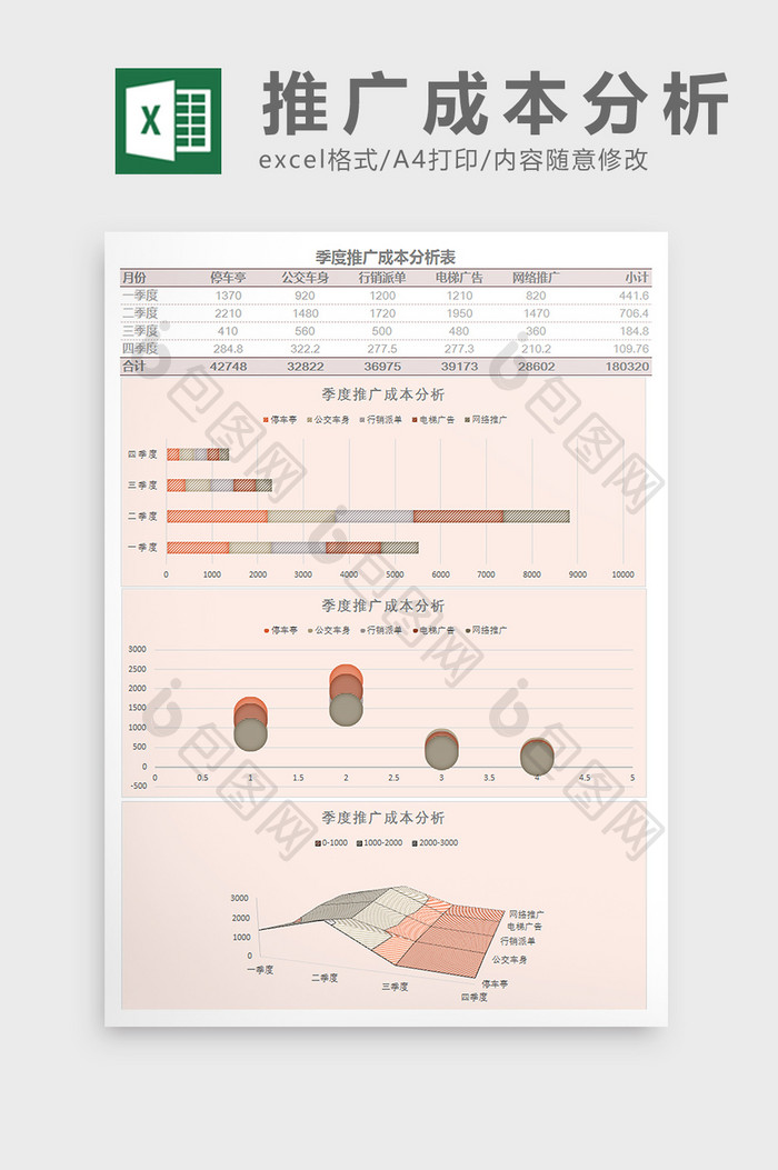 季度推广成本分析表Excel模板