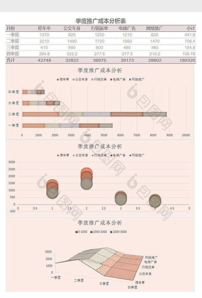 季度推广成本分析表Excel模板