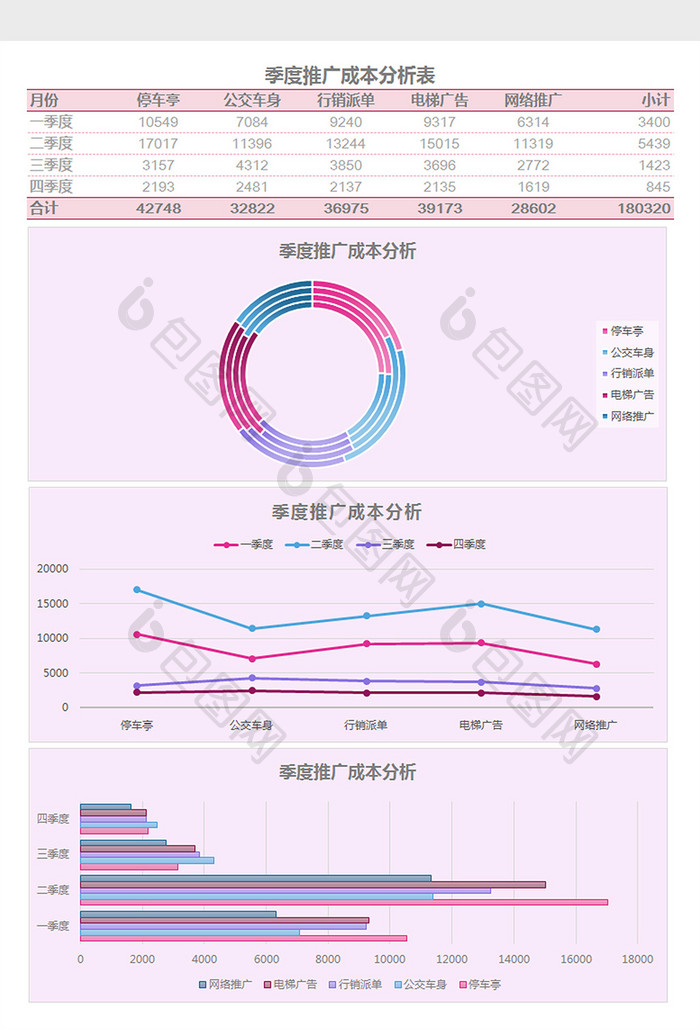 季度推广成本分析表Excel模板